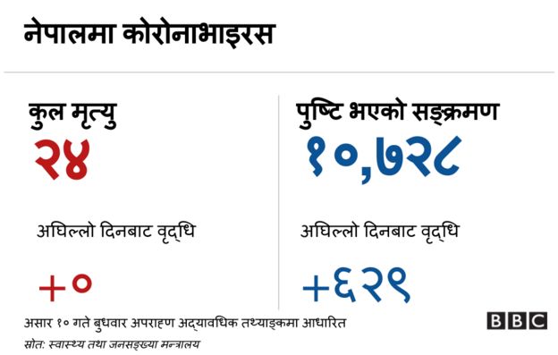 कोरोनाभाइरस