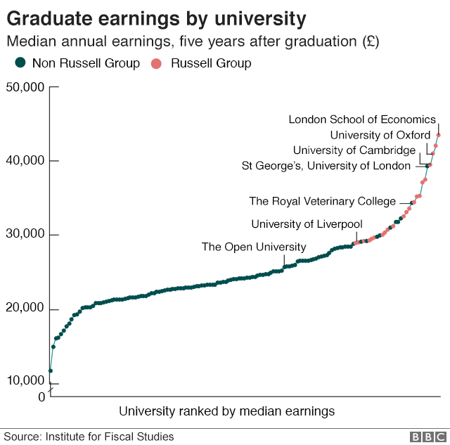 How much do you get paid to do a phd uk