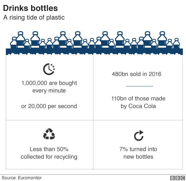 Recycling Numbers 1 7 Chart