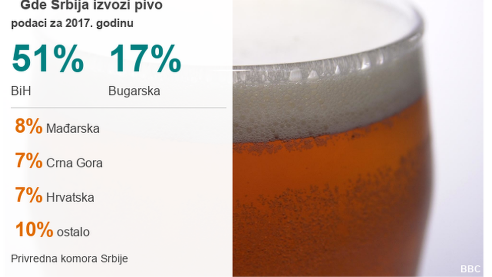 табела