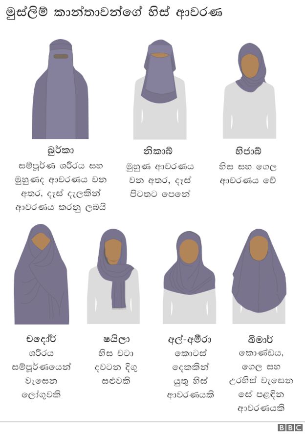 ඉස්ලාමීය මුහුණු ආවරණ
