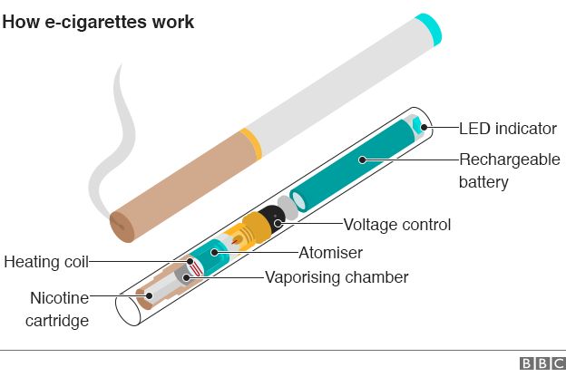 E cigarette may become available on NHS BBC News