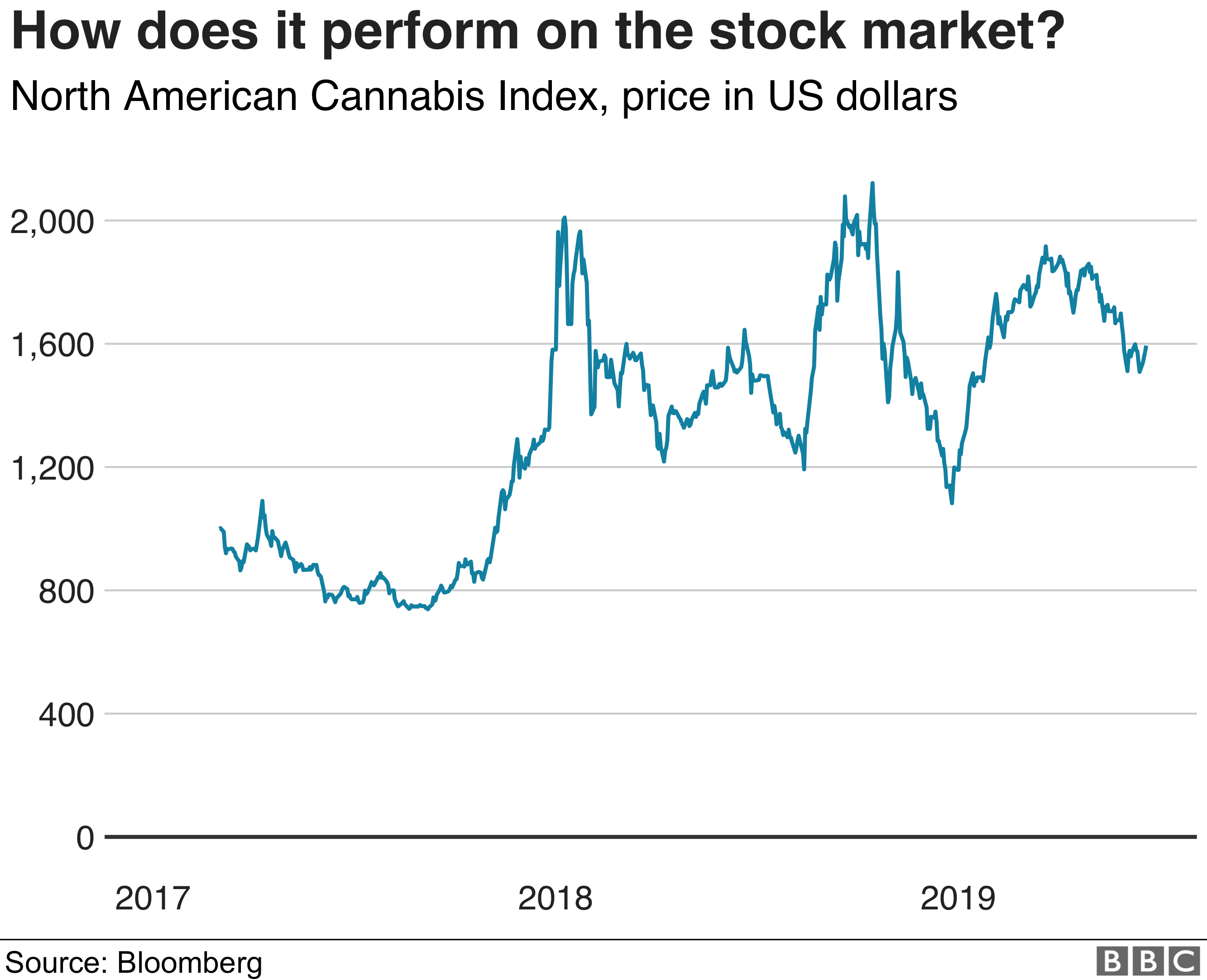 Juul Stock Market Chart