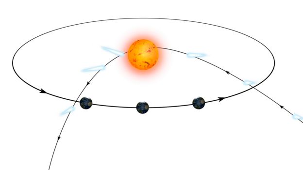 Gráfico de la órbita hiperbólica de un cometa