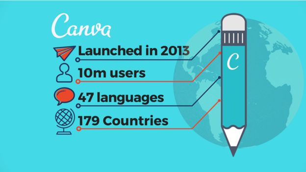 Canva in numbers