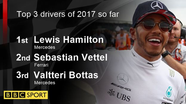 Top three drivers of the season so far graphic
