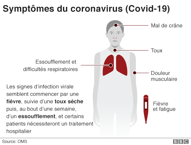 coronavirus symptomes