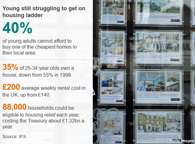 what deposit do i need to buy a house