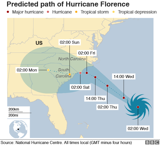 Graphic of Hurricane Florence