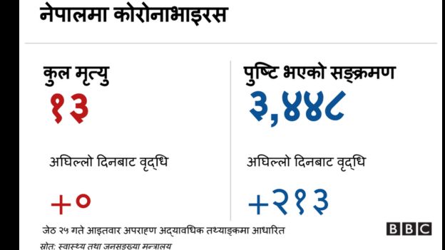 मन्त्रालय