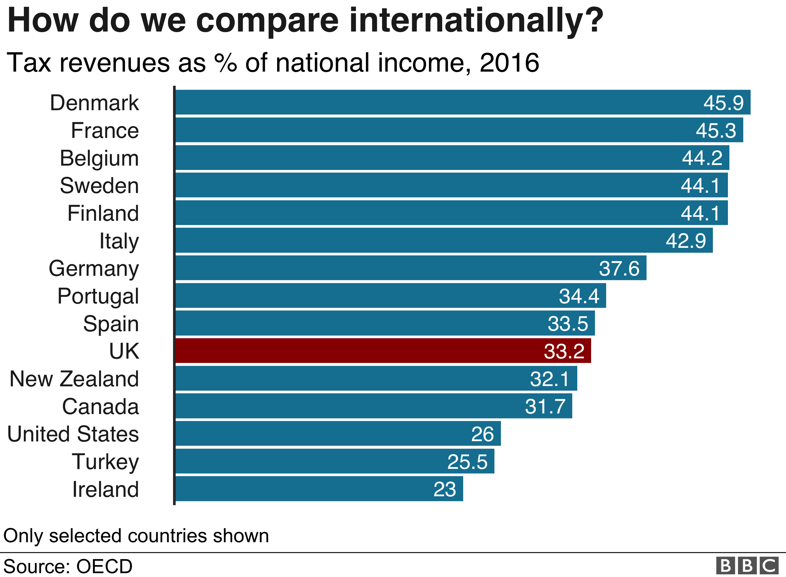 Tax Rates By Country Chart