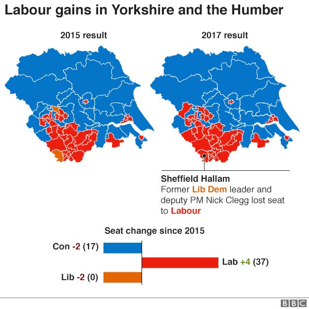 Yorkshire and the Humber before-after 2015 and 2017 election results maps