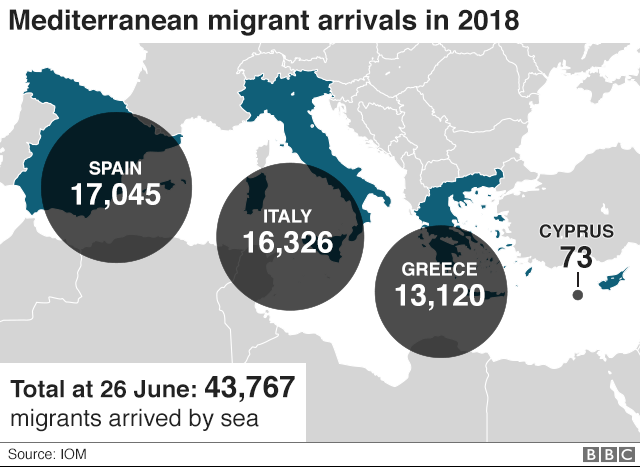 Graphic showing the number of migrant arrivals by sea to Europe in 2018
