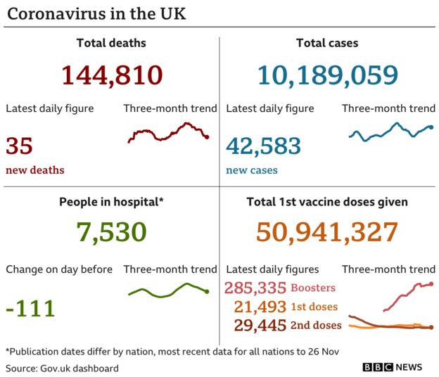Covid Face masks rules return in England amid Omicron spread BBC News