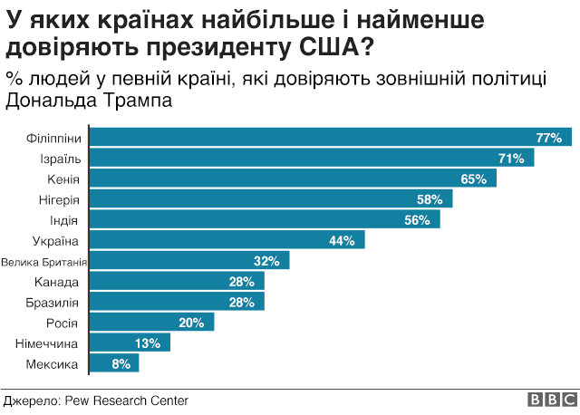 Графік