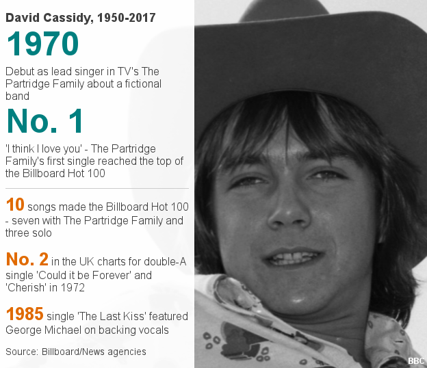 David Cassidy datapic - key stats about some of his top hits