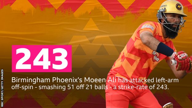 Birmimgham Phoenix's Moeen Ali has attacked left-arm spin - smashing 51 off 21 balls - a strike-rate of 243.