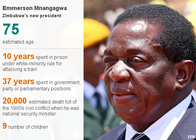 Emmerson Mnangagwa