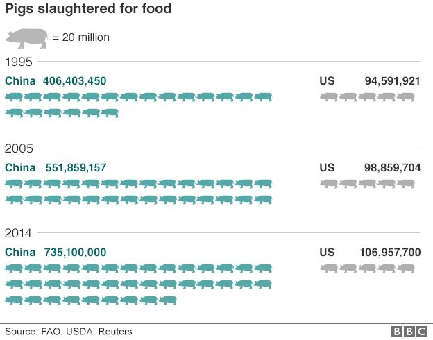 pork consumption