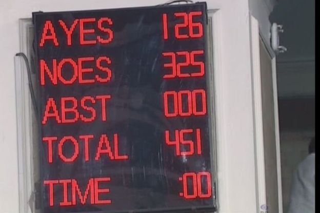 மத்திய அரசு மீதான நம்பிக்கையில்லா தீர்மானம் தோல்வி