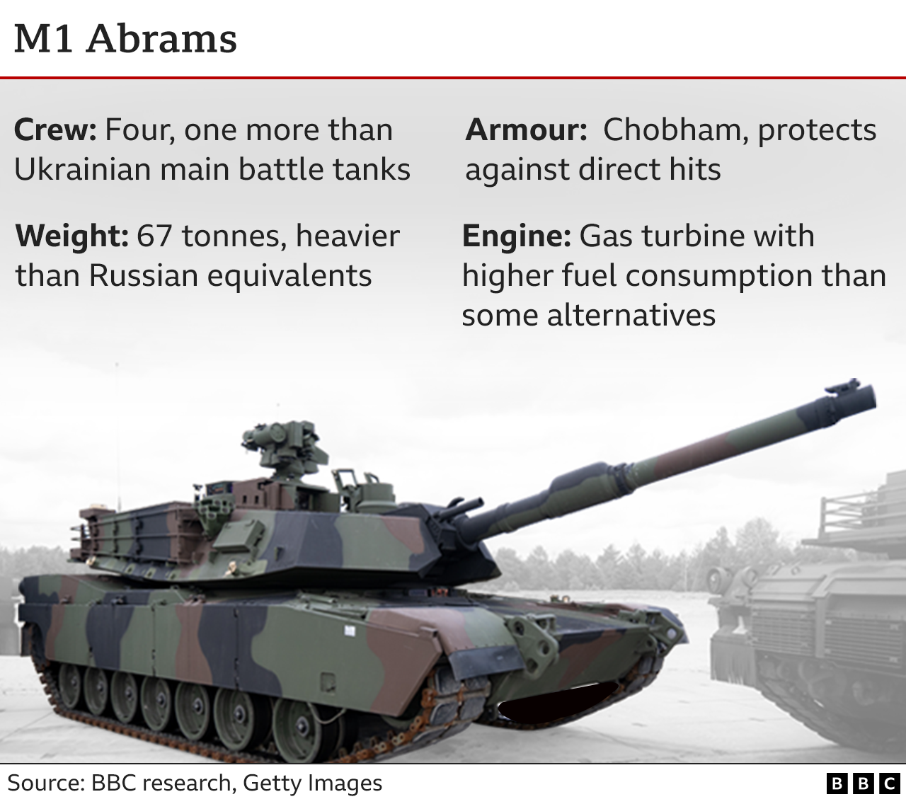 Ukraine weapons: What arms are the UK and other countries supplying ...