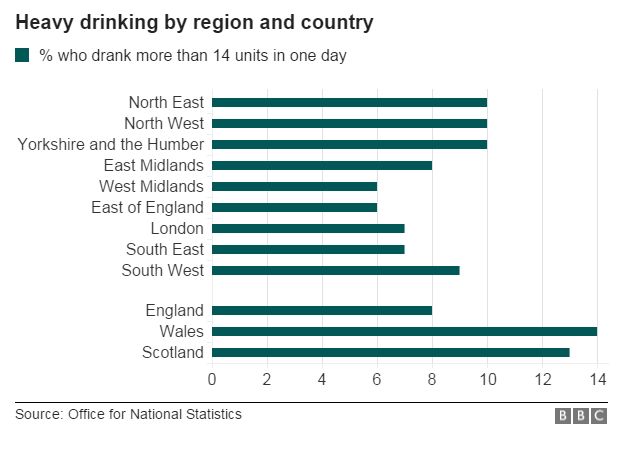 chart showing regional breakdown of heavy drinking