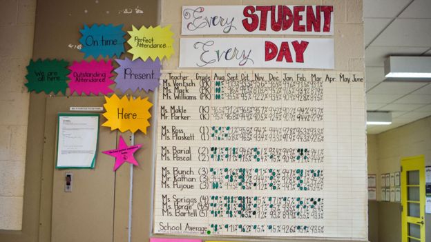 Attendance board