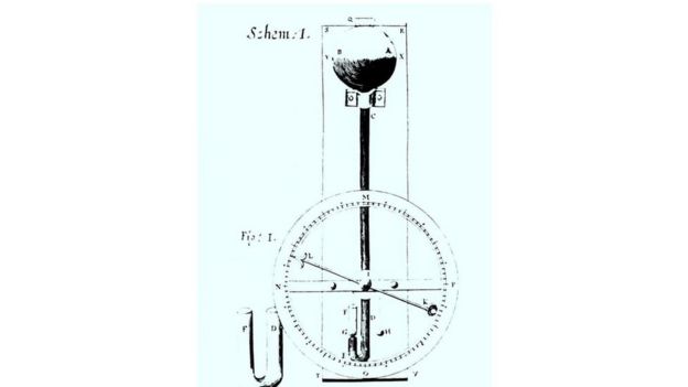 Un dibujo del barómetro de rueda de Hooke