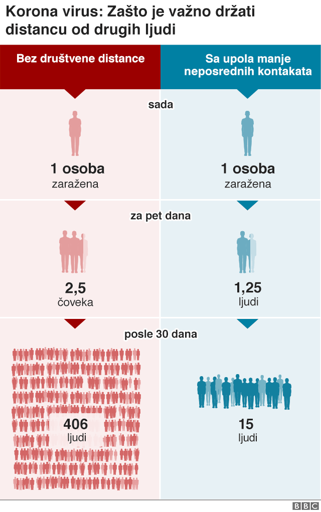Pratite vesti o COVID-19 na Medija centru Bor sa BBC na Srpskom