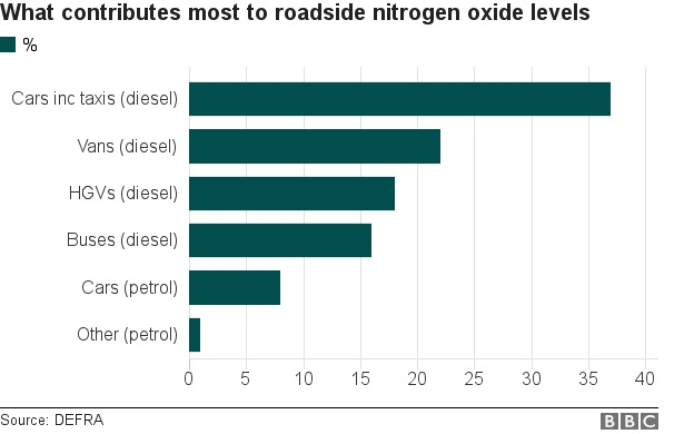 How Will The Petrol And Diesel Car Ban Work c News