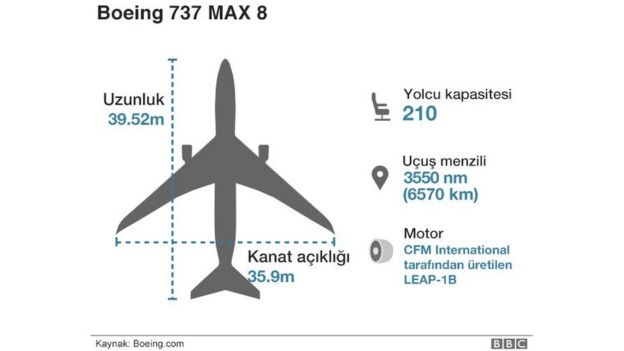 Boeing 737 Max 8