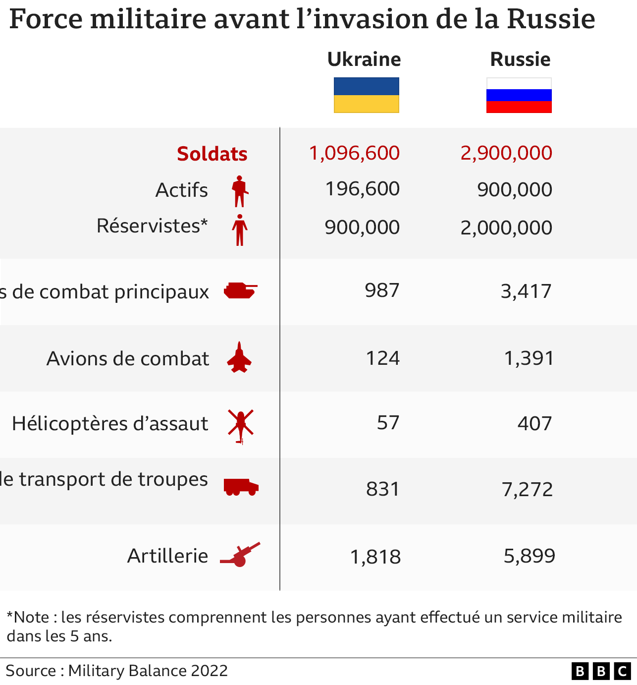 Guerre Ukraine - Russie : Pourquoi La Russie A-t-elle Envahi L'Ukraine ...