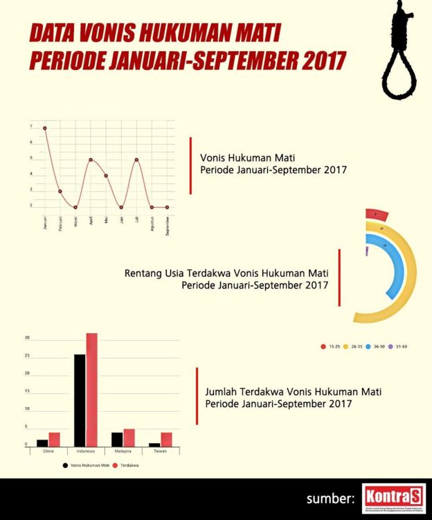 Ancaman Hukuman Mati Di Indonesia Dari Korupsi Sampai