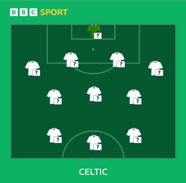 Celtic News  Latest Transfers amp Signings