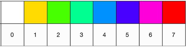 colores con números