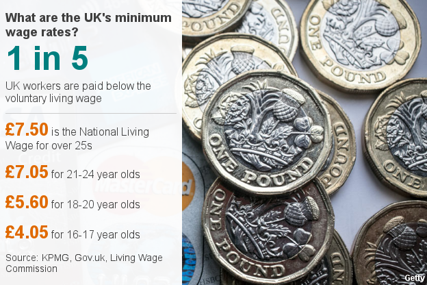 voluntary-living-wage-rate-rise-to-boost-150-000-uk-staff-bbc-news