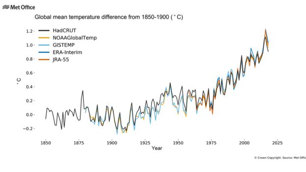 Met office graphic