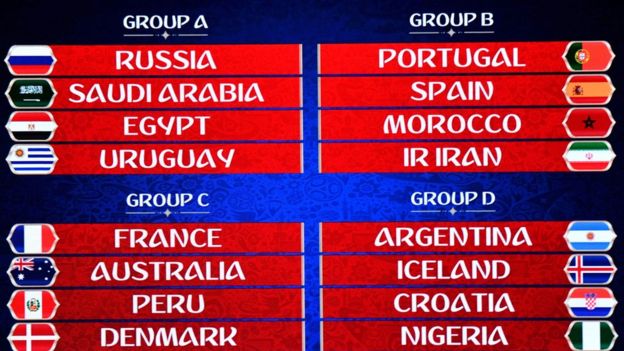 grupos da Copa 2018