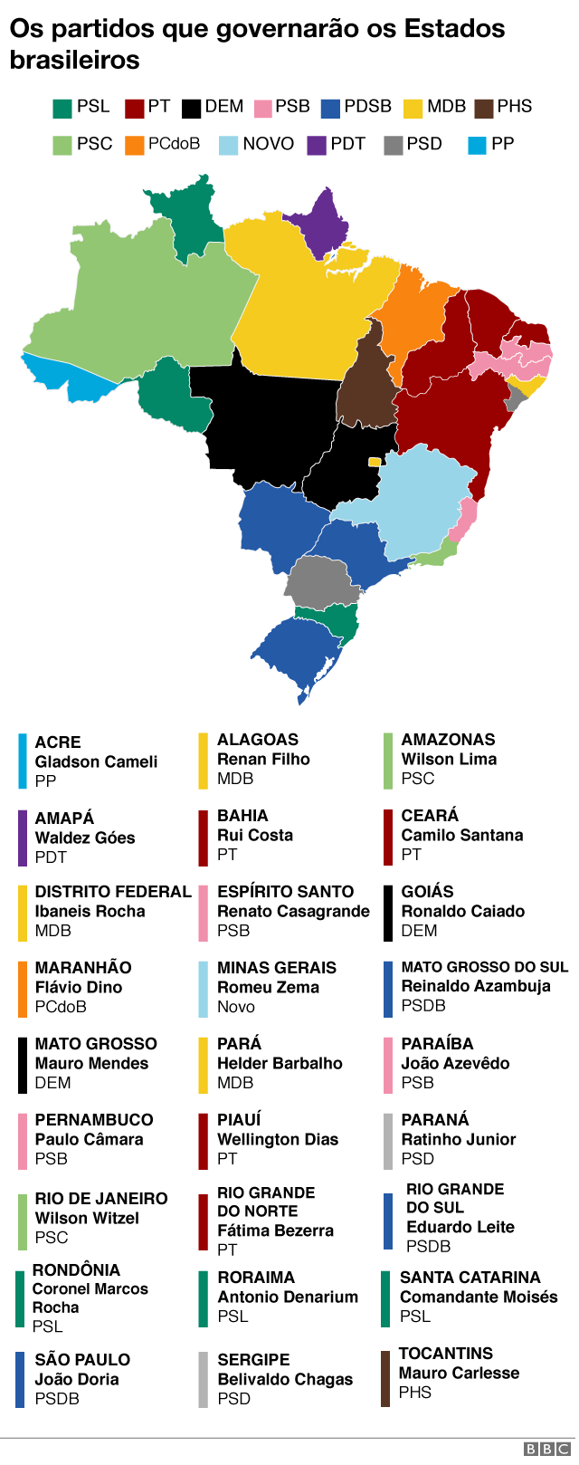 Gráfico com mapa do Brasil e partidos que governarão cada Estado