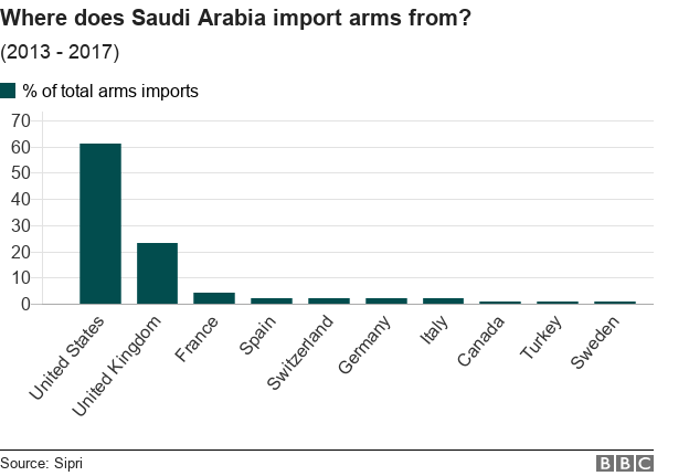 _103870071_chart-saudi_arms-mhhic-nc.png