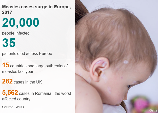 Datapic showing key stats of measle cases in Europe