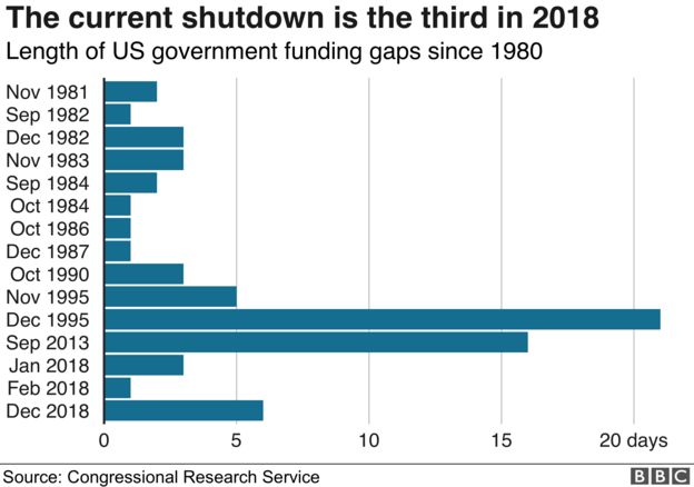 shutdown graphic