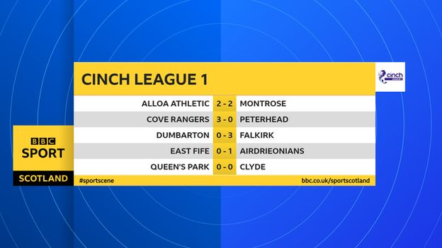 Scottish League 1 scores