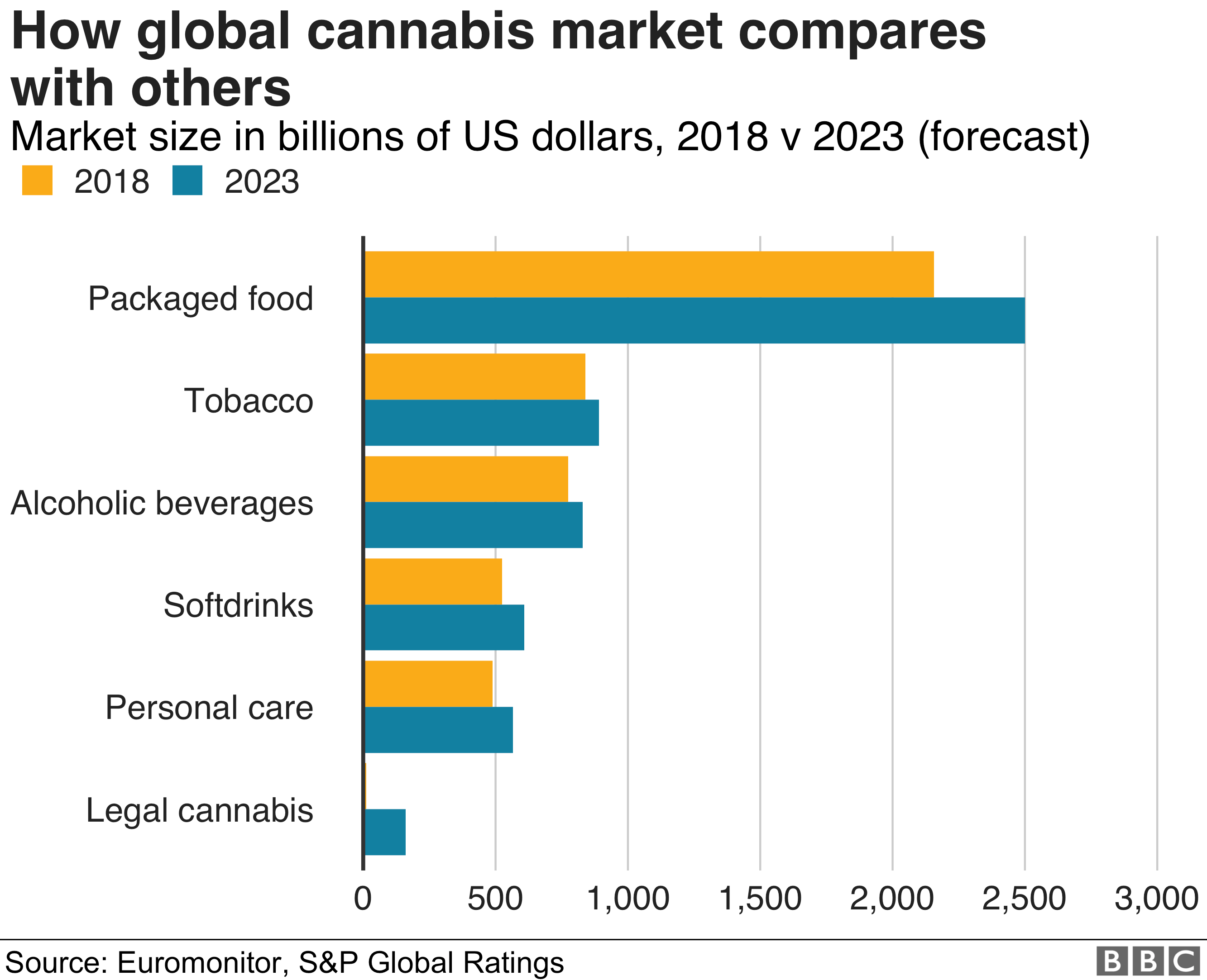 Marijuana Size Chart