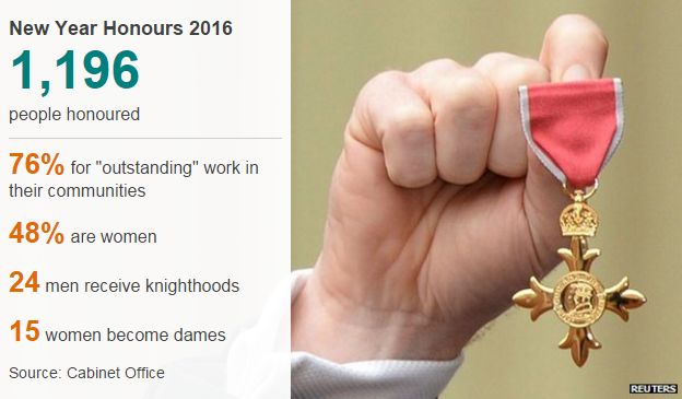 Graphic: New Year Honours 2016 in numbers