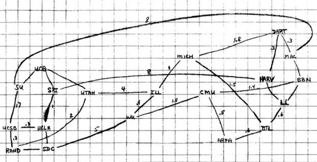 رسم بخط يد لاري روبرتس لخريطة توصيل أجهزة الكمبيوتر عام 1969