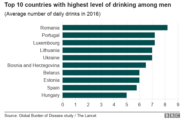 Table of British male drinkers around the world