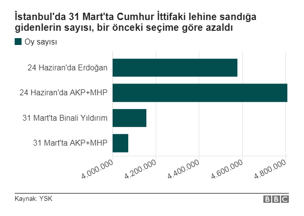 24 Haziran 31 Mart karÅÄ±laÅtÄ±rma