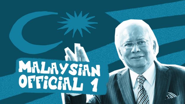 1MDB: The Playboys, PMs And Partygoers Around A Global Financial ...