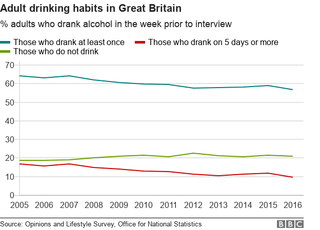 Liquor Alcohol Percentage Chart